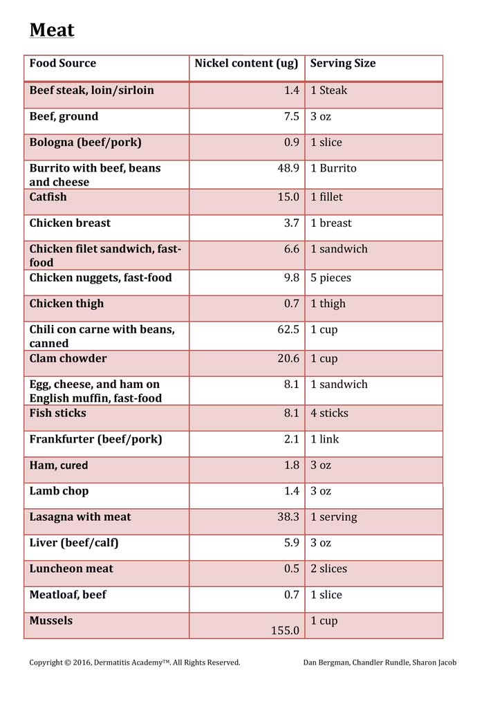 Meat - Dermatitis Academy